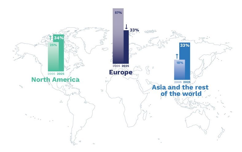 Arkema-en-bref---répartition-ventes-carte-EN-2022 vs 2005.jpg
