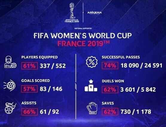 pebax-fifa-womens-world-cup-france-2019-facts-en-crop.jpg_1900367101-crop555x425.jpg