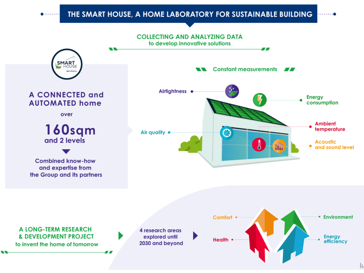 infographie-en-smart-house-by-arkema-sans-logo.png