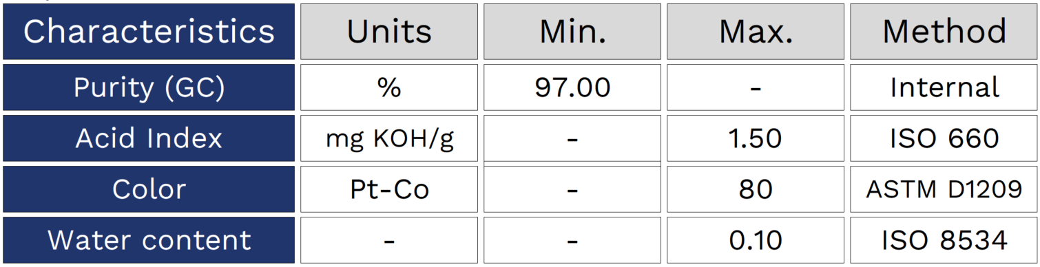 BlueTable-Methyl undecylenate-1.png