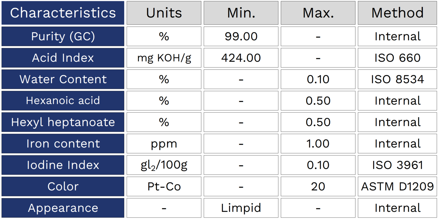 BlueTable-heptanoic acid.png