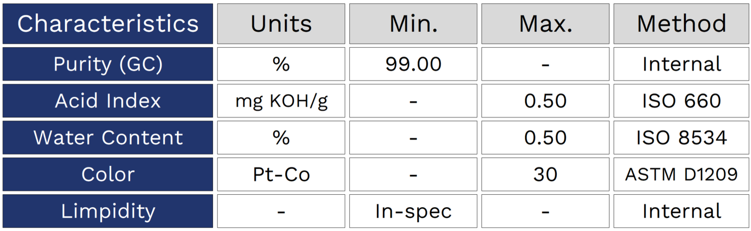 BlueTable-heptanol.png