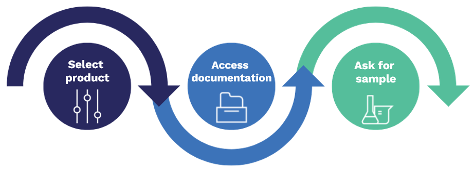 Search for scale dispersant